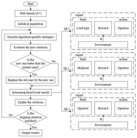 Mathematics | Special Issue : Ensemble Evolutionary Algorithms and ...