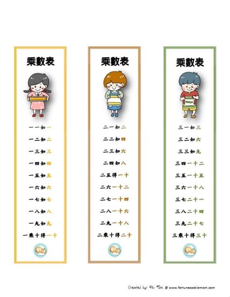 Image result for How to Use Chinese Multiplication Table