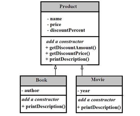 Image result for UML Python Main Inint