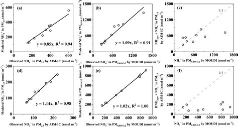 An Adiabatic-Expansion-Induced Perturbation Study on Gas–Aerosol ...