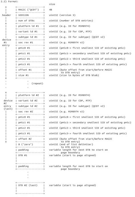 Open Dthf File 的图像结果
