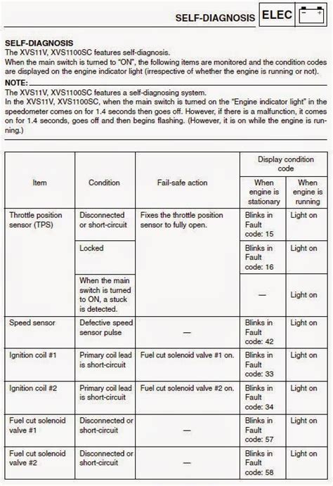 Image result for Vstar F1 Error Code AC