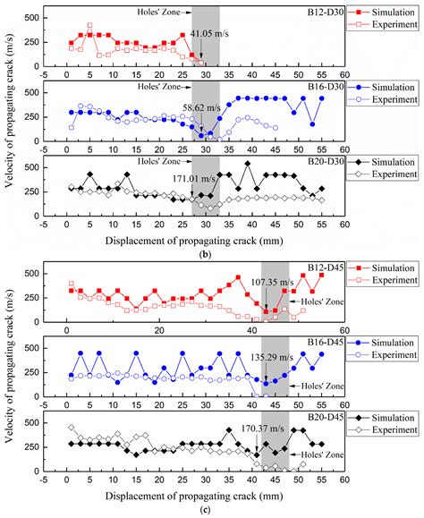 Effect of Holes on Dynamic Crack Propagation under Impact Loading