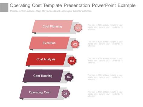 Image result for Operating Cost PPT