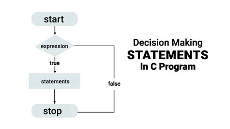 Decision Making in C in Hindi (if, else, Nested, Switch) - Tutorial in ...