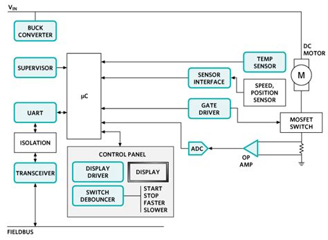 Motor Control Solutions - ADI | Mouser