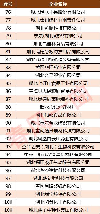 300万元“专精特新贷”为湖北黄冈企业发展护航添翼_产品_金融_流动资金贷款