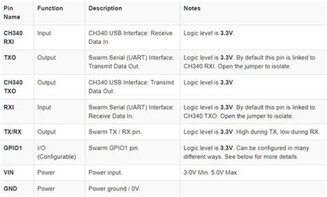 Image result for Swarm Modem