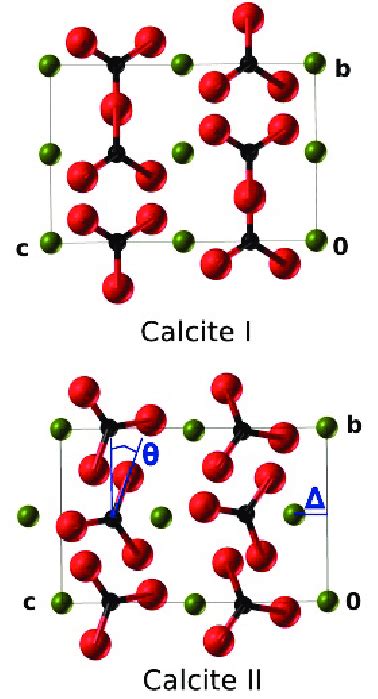 Image result for Calcite DateDiff