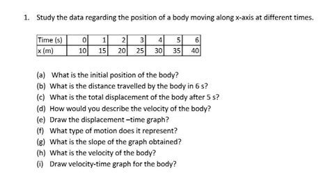1. Study the data rcvarding the position of a body moving alone x-axis ...