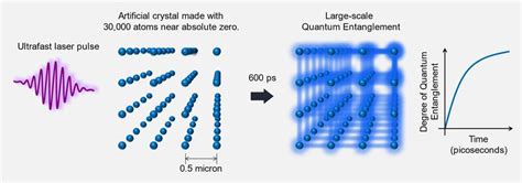 Quantum Science 的图像结果