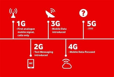 2029年左右开始引入6G 6G和5G有什么区别？_中国网