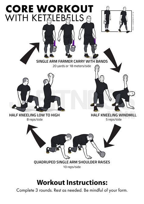 Core Workout with Kettlebells - JLFITNESSMIAMI- Easy to Follow Visual ...