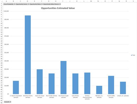 Image result for Power BI PivotChart