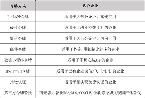 中科恒伦 双因素认证系统-万宗网络科技（上海）有限公司