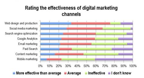 12 FACTS & STATS - DIGITAL MARKETING