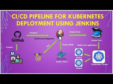 Image result for Learning DevOps