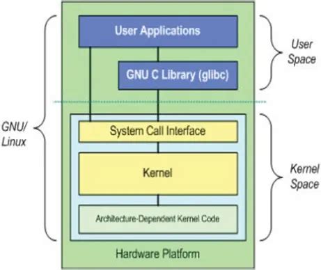 Image result for Android vs Linux