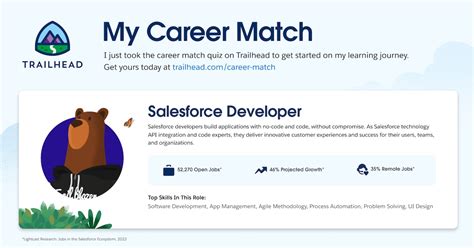 Image result for Salesforce Developer Trainee