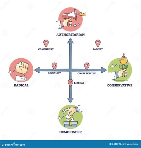 Political Spectrum Types with National Ideology Types on Axis Outline ...