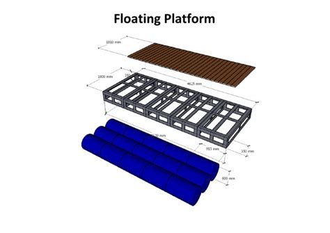 Image result for Dissassemblable Platform