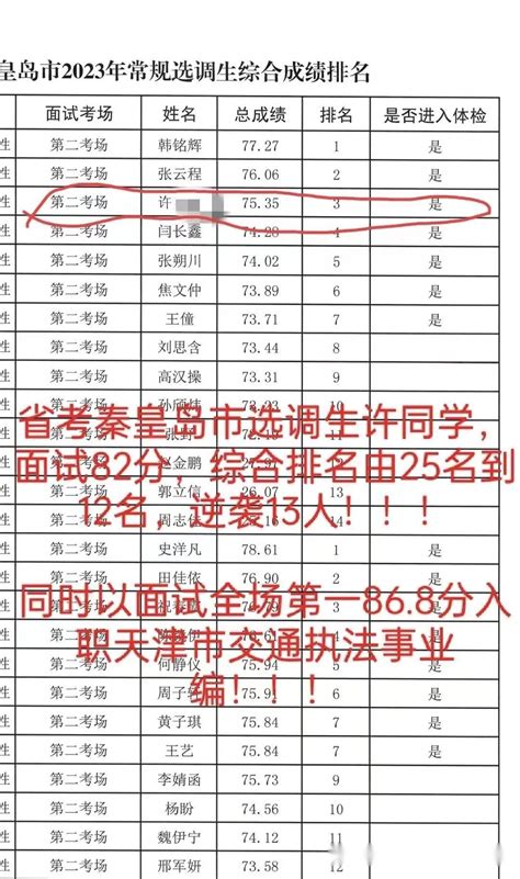 河北省2023年度公务员录用省市县乡四级联考各考区体检人员名单（第一批）及体检工作通知 - 知乎