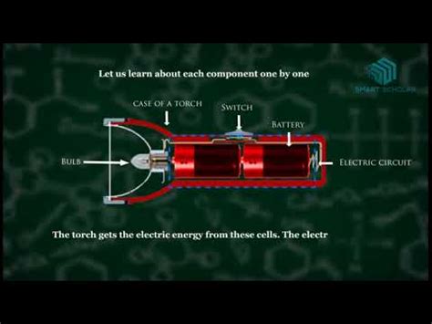 Torchlight and its Components Video Lecture - Science (Curiosity) Class ...