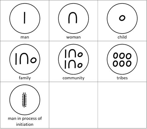 Aboriginal Symbols – Ausemade
