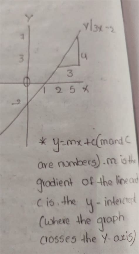 In equation, y = mx+c, m is:InterceptSlope of the lineSolution of the ...