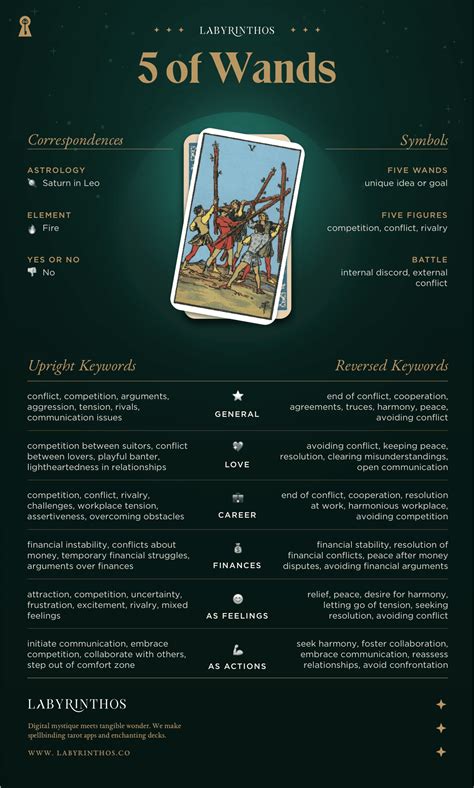 Five of Wands Tarot Card Meaning - Upright and Reversed – Labyrinthos