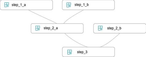 Image result for Code Segement in Python
