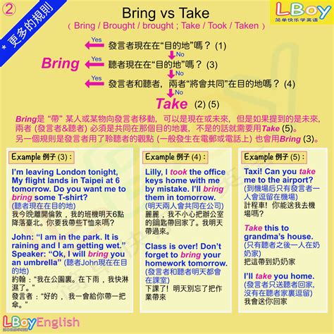 Bring Vs Take