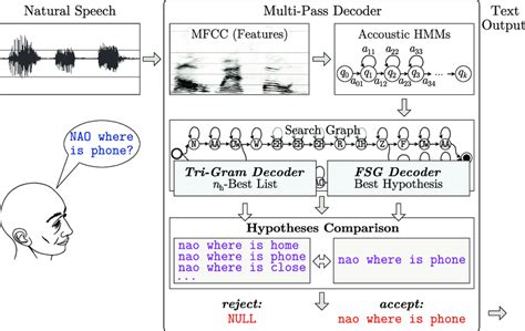 Image result for Multi Decoder