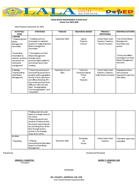 Image result for Solid Waste Management Advocacy Script