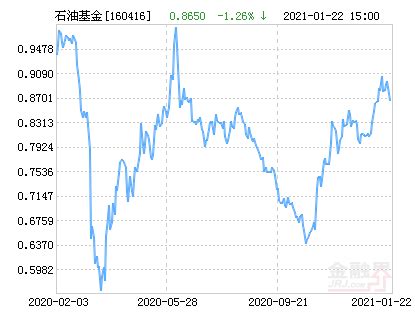 华安标普全球石油指数(QDII-LOF)净值下跌1.62％ 请保持关注__财经头条