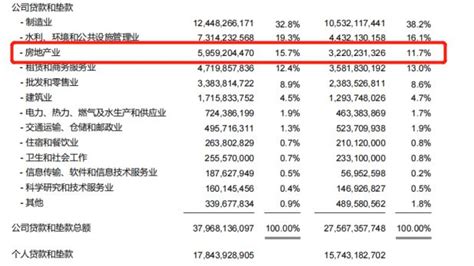嘉兴银行迎新任董事长：去年增收不增利 房地产业贷款同比增涨85.06%_凤凰网