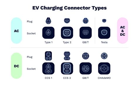 Ev Battery Charger Types at Jim Gordon blog