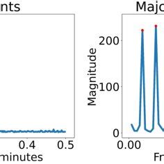Image result for Frequancy Domain Methods