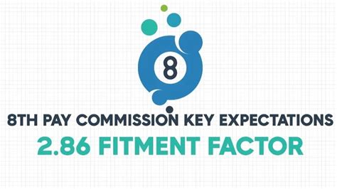 8th Pay Commission: Key Expectations and Potential Salary Hikes for ...