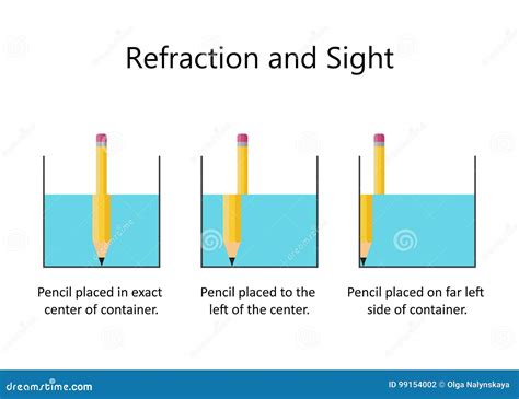 Refraction Of Light With Pencil And Water Vector Illustration | CartoonDealer.com #99154002