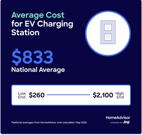 How Much Does EV Charging Station Installation Cost in 2024?