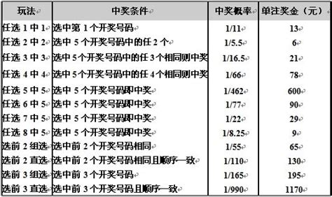 广东11选5投注攻略：各玩法奖金表 如何买更划算_彩票_新浪竞技风暴_新浪网