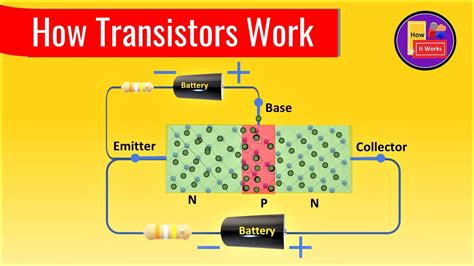 Image result for How a Transistor Works