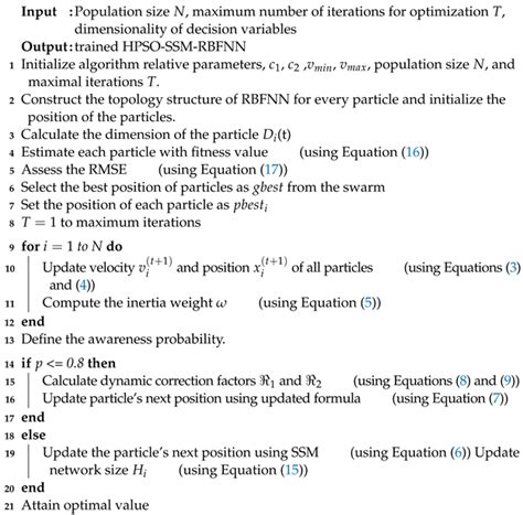 Adaptive Hyperparameter Fine-Tuning for Boosting the Robustness and ...