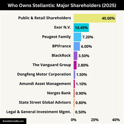 Who Owns Maserati: Ownership Insights – Brands Owned By