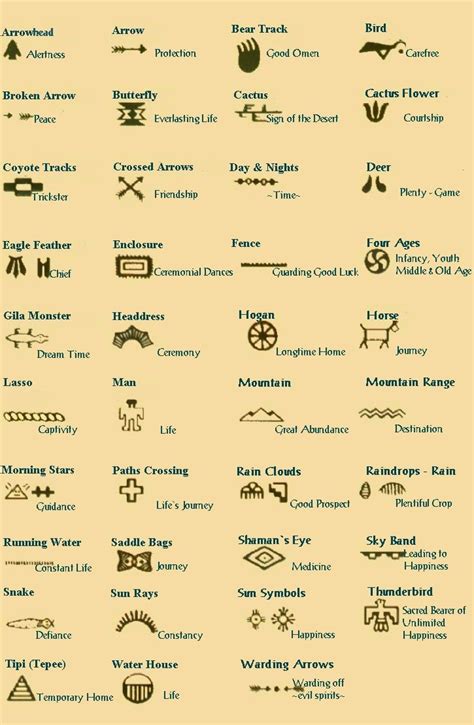 Indigena Meaning: Understanding Indigenous Cultures