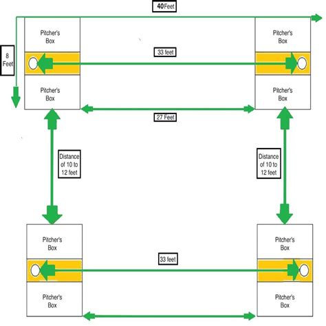 Distance Between Cornhole Boards: The Official cornhole Court ...