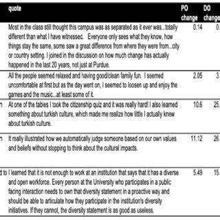 Image result for Reflection Sample