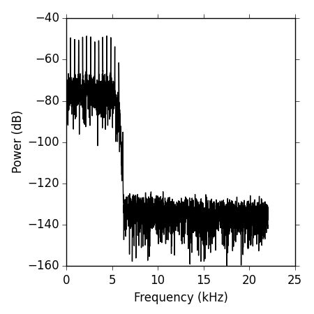 Image result for Python Windows 1.0 Play Random Sound Frequency