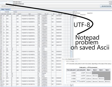 Image result for Download UTF-8 Decoder and Encoder